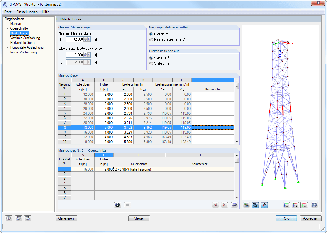 1.3 Mastschüsse