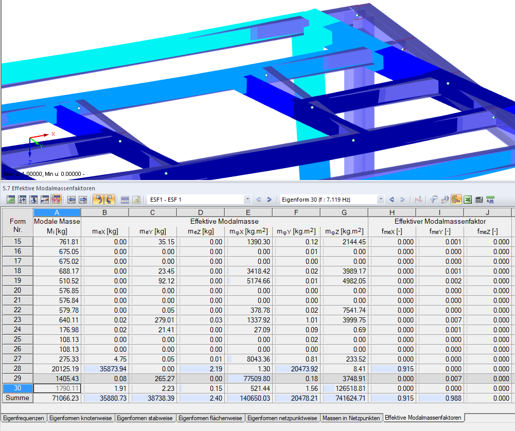 Tabellarische Ausgabe der effektiven Modalmassenfaktoren in RFEM