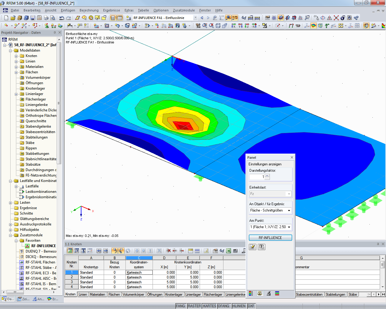 Darstellung Einflussfläche in RFEM