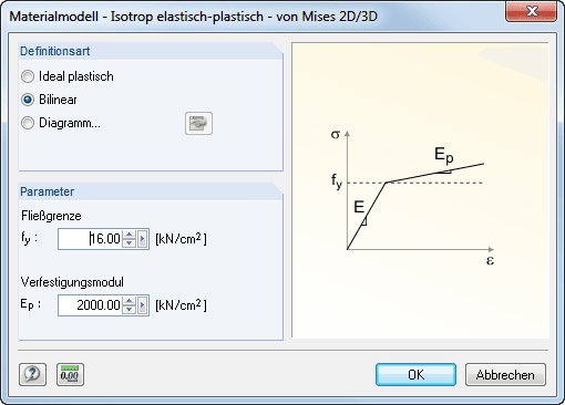 Materialmodell Isotrop elastisch-plastisch 2D/3D - Bilinear