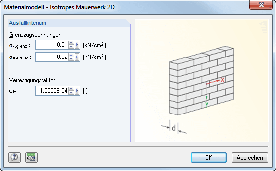 Materialmodell Isotropes Mauerwerk 2D