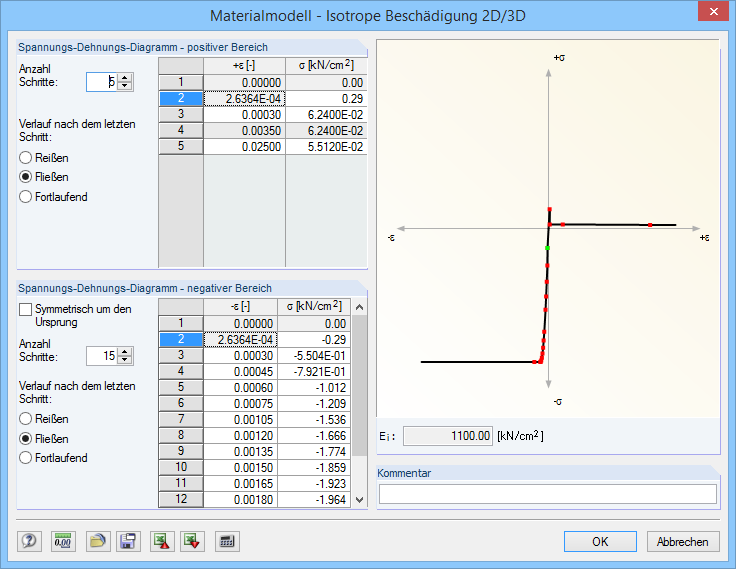 Materialmodell Isotrope Beschädigung 2D/3D