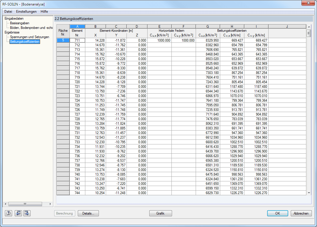 2.2 Bettungskoeffizienten