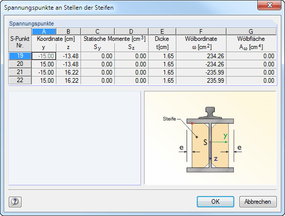 Spannungspunkte an Stellen der Steifen