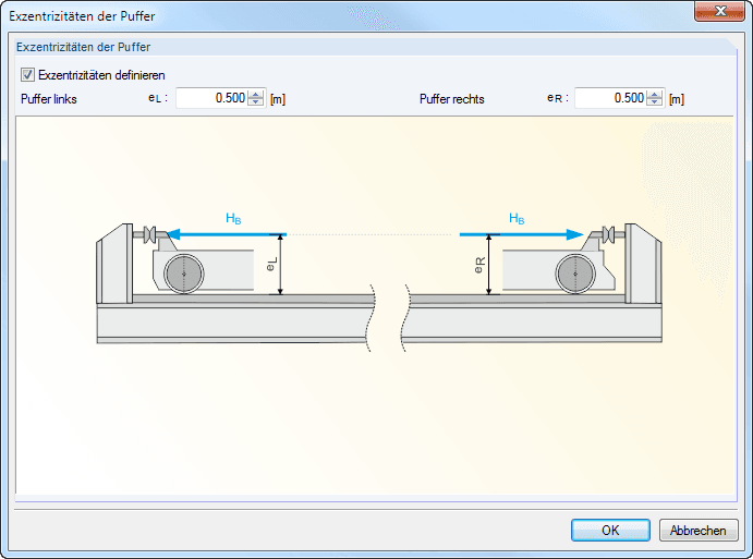 Exzentrizitäten der Puffer