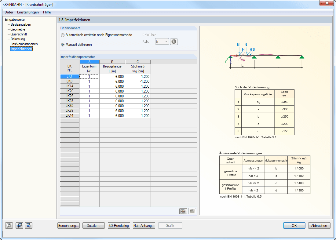 1.6 Imperfektionen