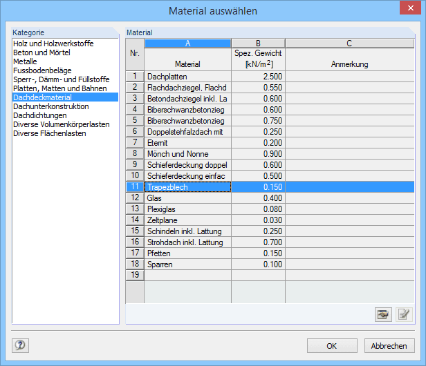 Datenbank Dachaufbau