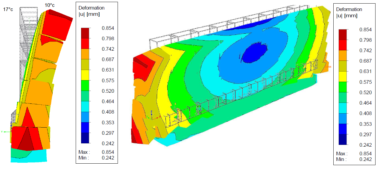 Verformung der Steinmauer unter Temperaturlast in RFEM