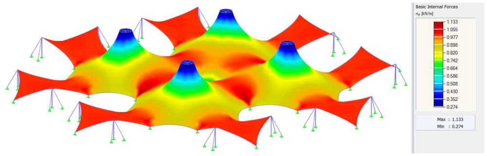 Berechnung und Bemessung von Membrankonstruktionen mit FEM-basierter Software