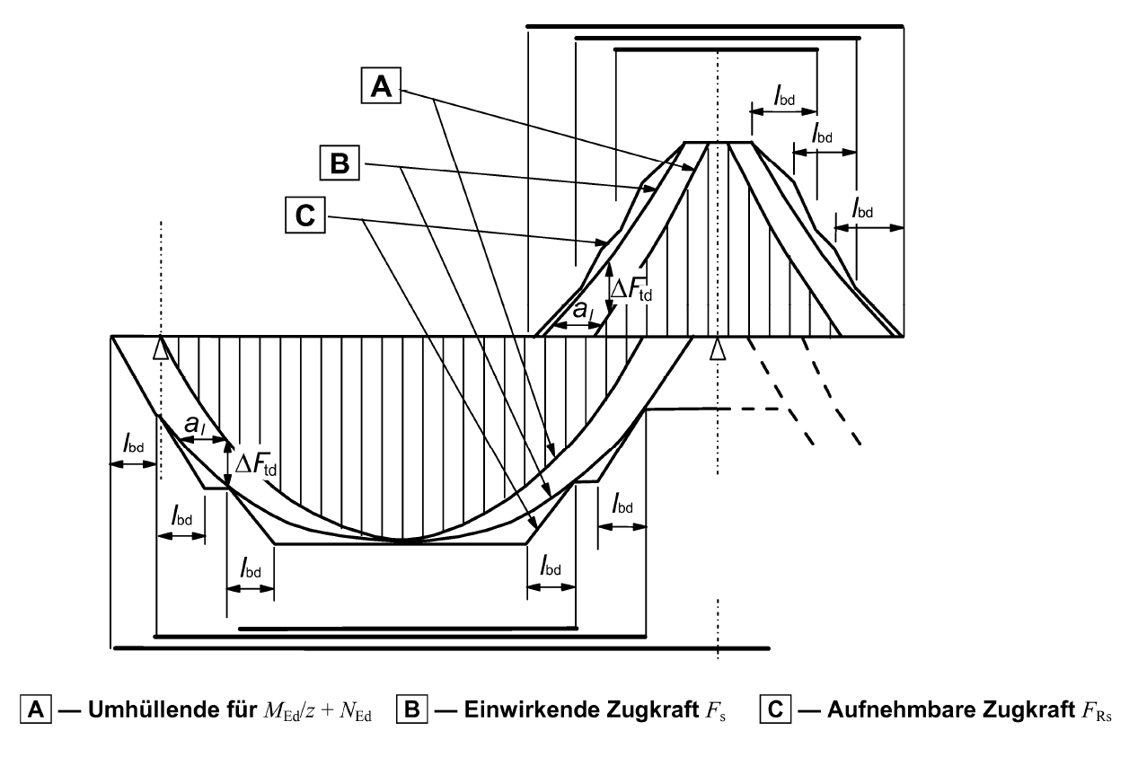 Bild 01 - Zugkraftdeckungslinie aus [1]