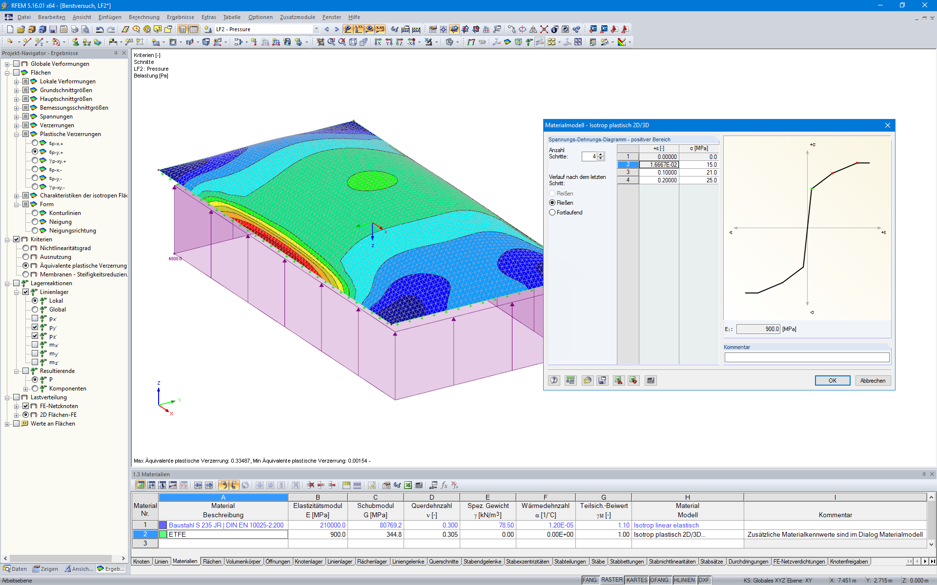 Bild 01 - Folienkissen mit Materialmodell Isotrop plastisch 2D/3D