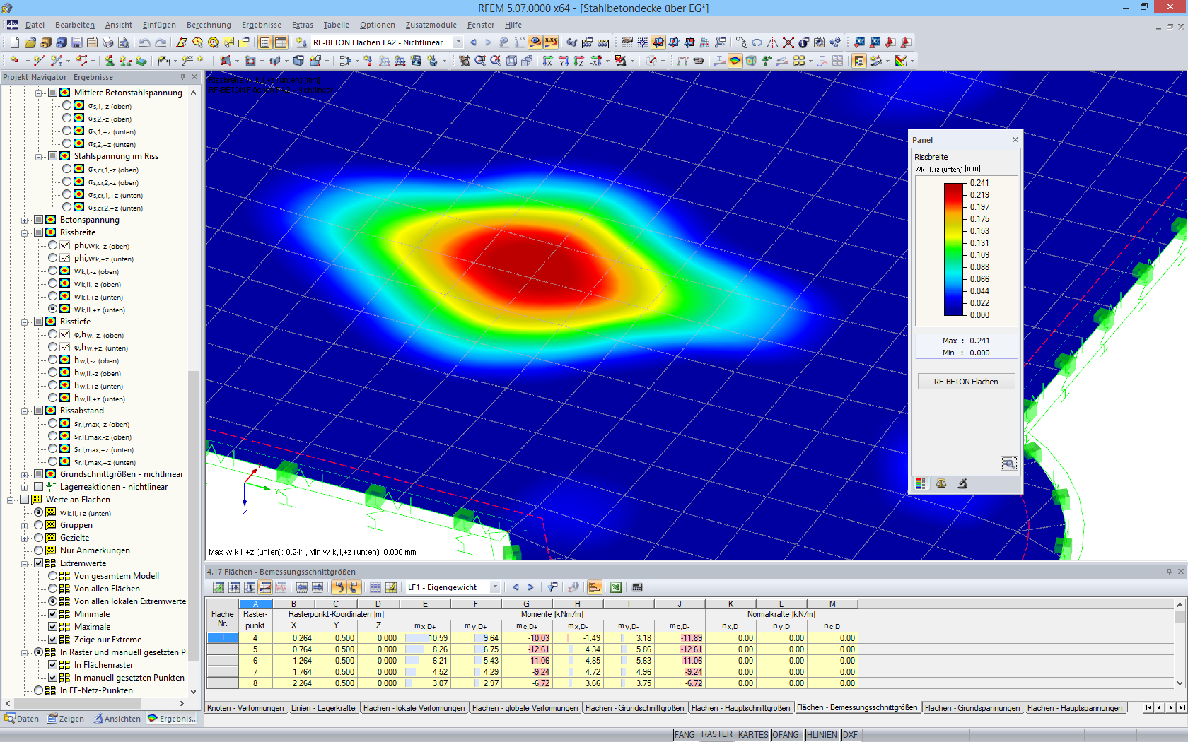 Grafische Darstellung der nichtlinear berechneten Rissbreiten in RFEM