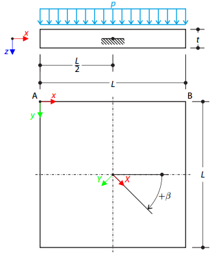 Faser-Rotations-Test bei verleimten Platten