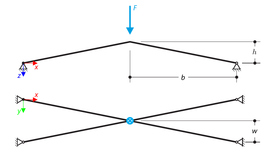 Four-Member Truss Snap-Through