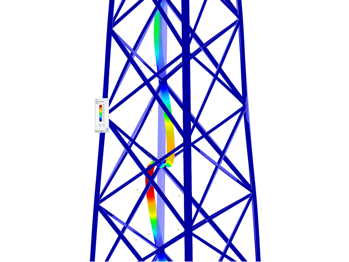 RF-MAST Knicklängen