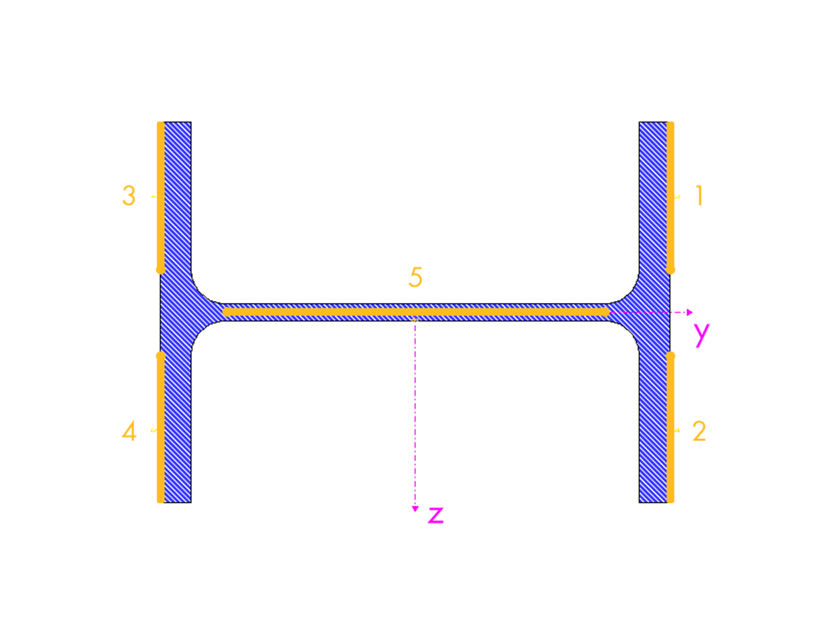 RFEM/RSTAB-Zusatzmodul RF-/C-ZU-T | Nachweis der Grenzwerte grenz (c/t) nach DIN 18800