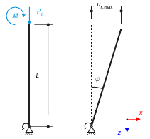 Gerüstauflager - Diagramm mit Spalt