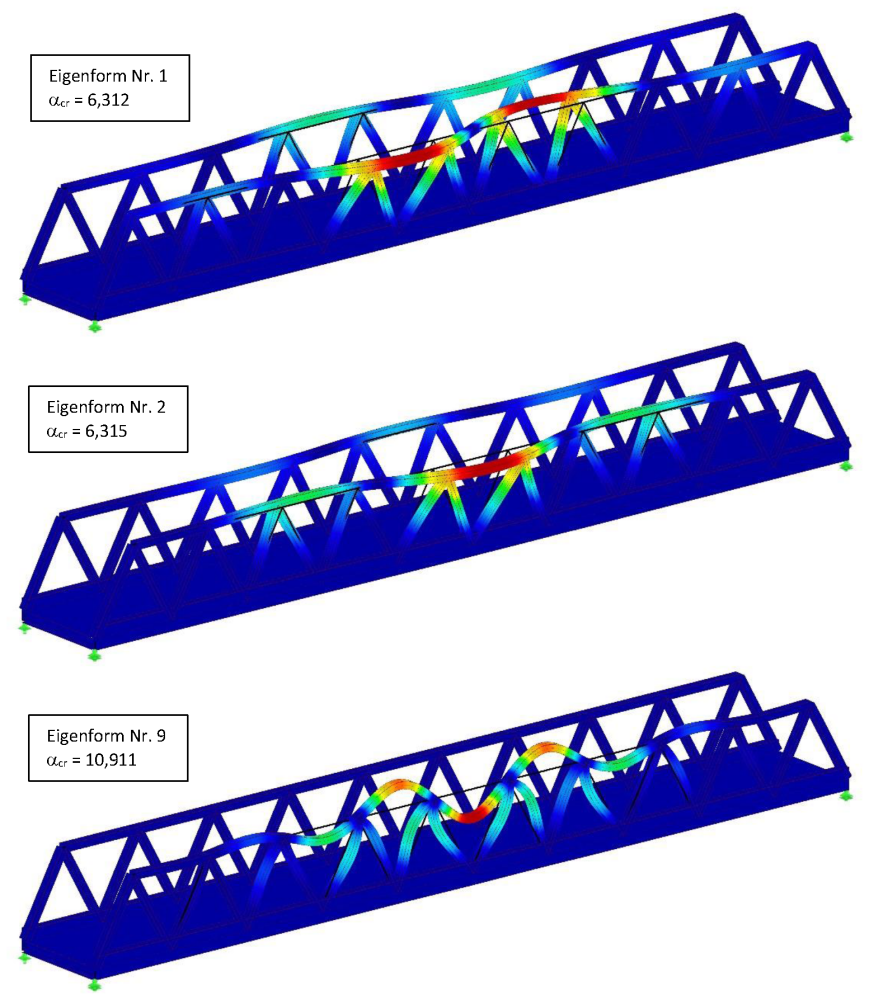 Vergleich unterschiedlicher Nachweisverfahren zur Stabilität von Bauteilen im Stahlbau nach DIN EN 1993-1-1 hinsichtlich der Wirtschaftlichkeit anhand der Bemessung eines Trogbauwerkes