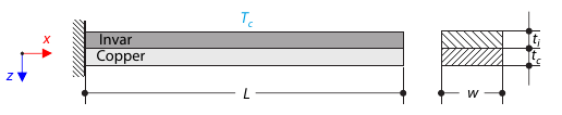 Bimetallstreifen