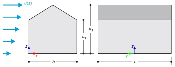 Wind Loads on Duopitch Roof Building