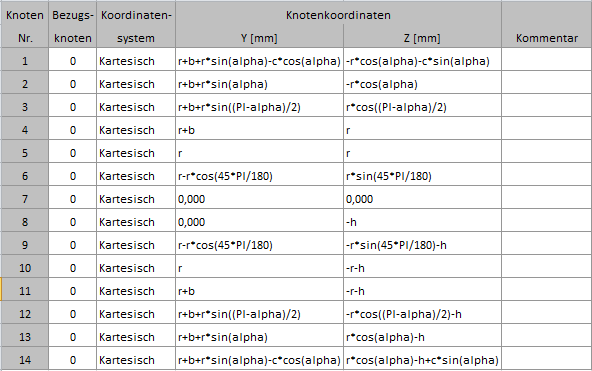 Formeln der Knotenkoordinaten