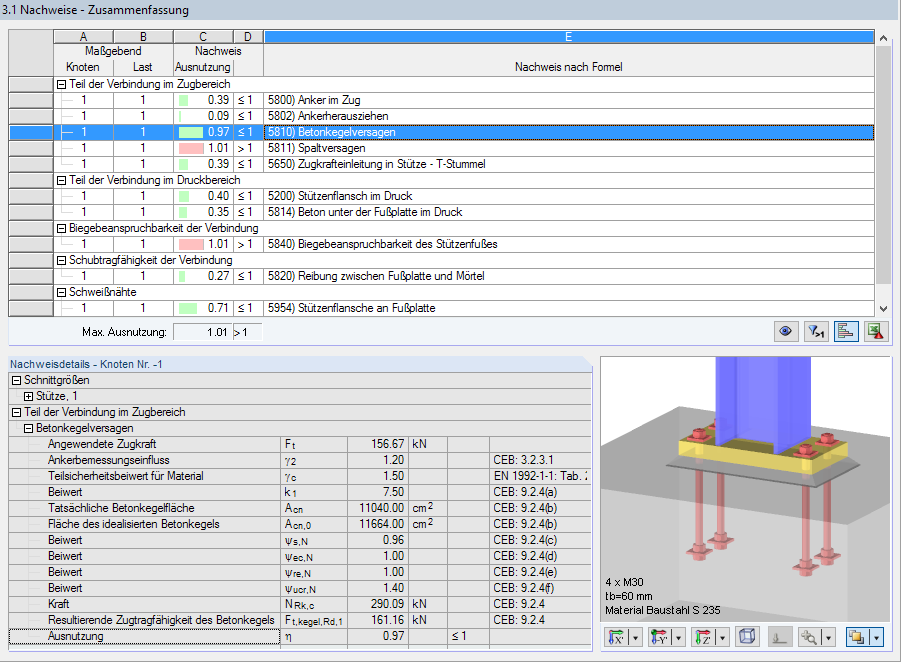 Maske '3.1 Nachweise - Zusammenfassung' mit Details für Betonkegelversagen