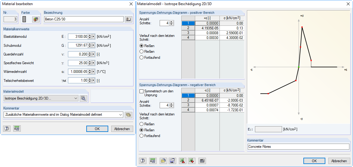 Eingabe der Spannungs-Dehnungs-Beziehung in RFEM