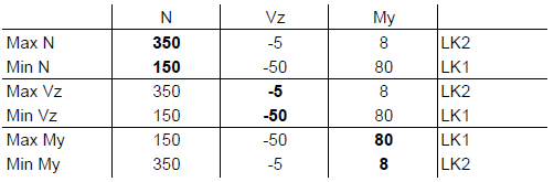 Resultat der Ergebniskombination