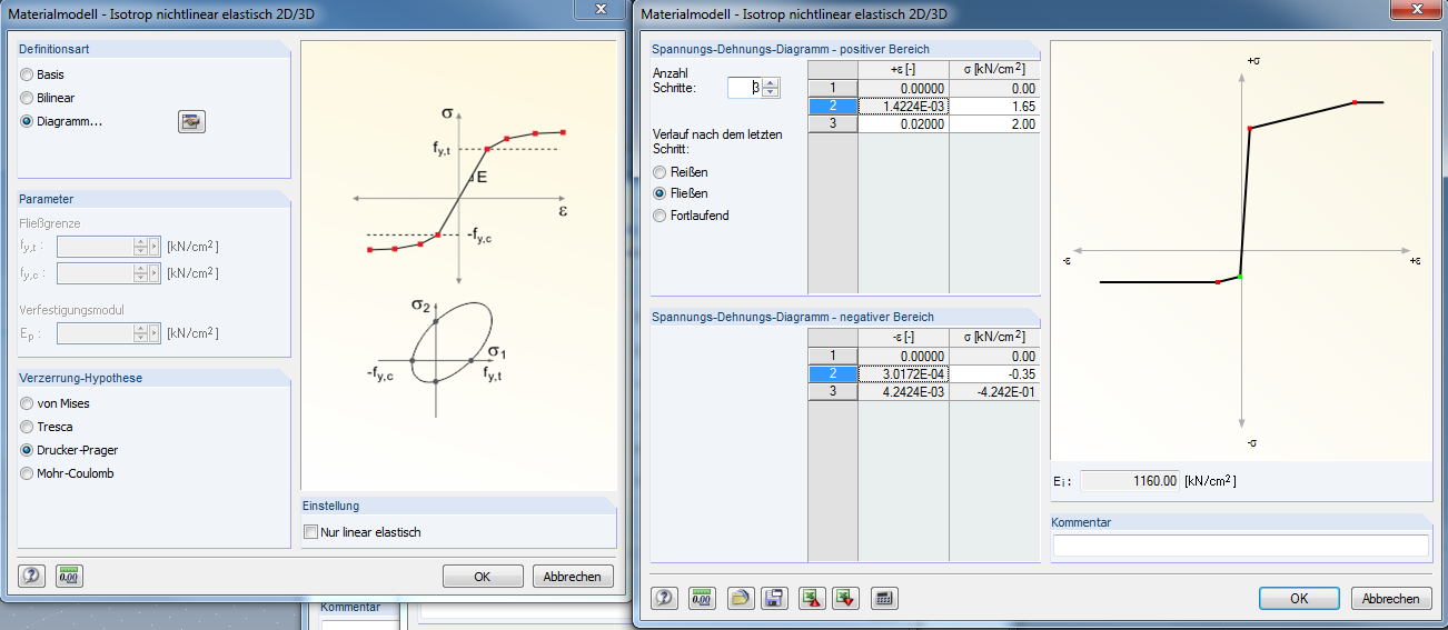 Fließgesetze im Materialmodell Isotrop nichtlinear elastisch