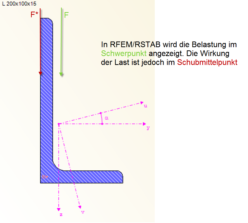 Lastansatz bei Stäben