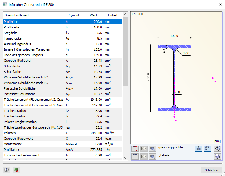 Querschnitt IPE 200