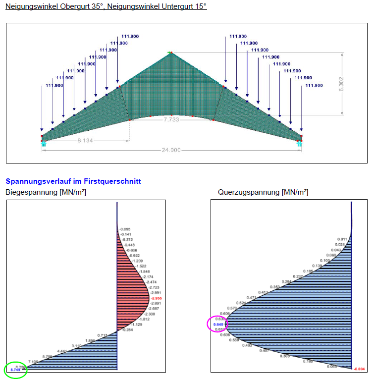 Querzugspannungen aus Parameterstudie