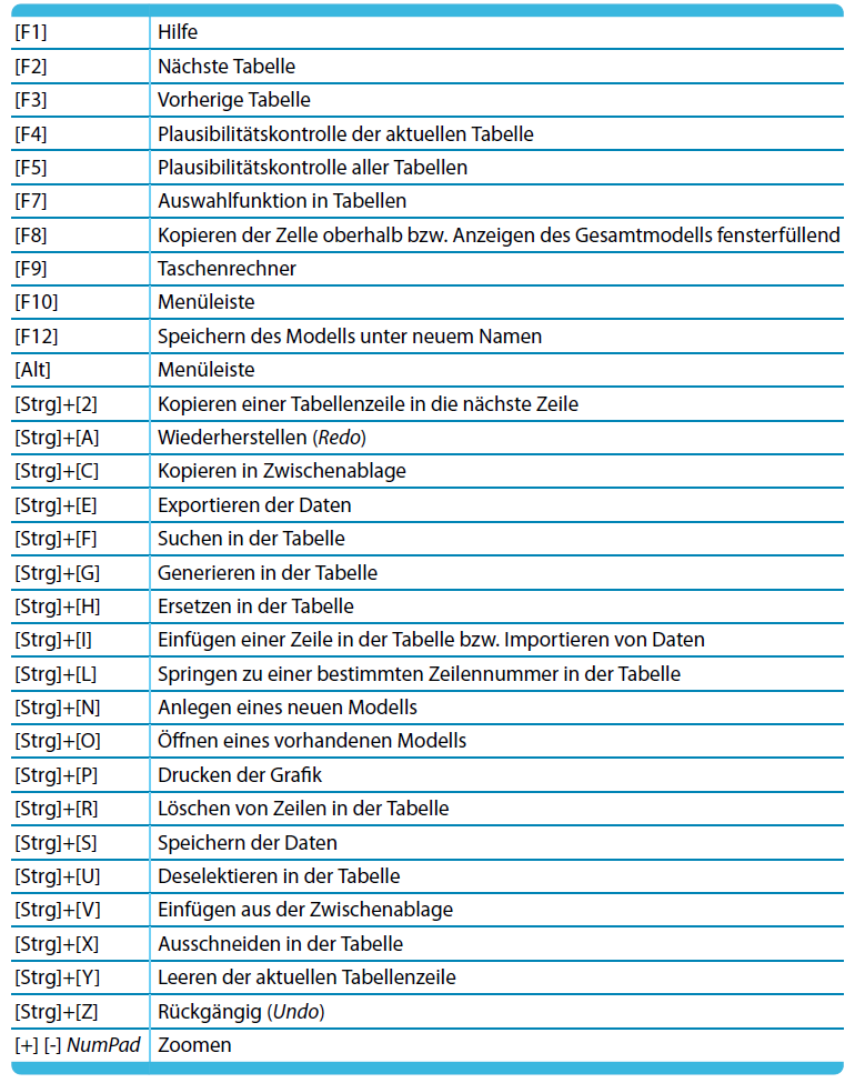 Tastaturfunktionen