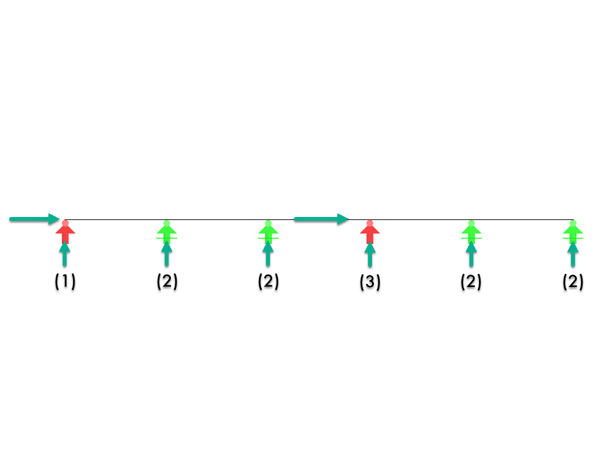 Schema Festpunkte und Lospunkte Brückenzug