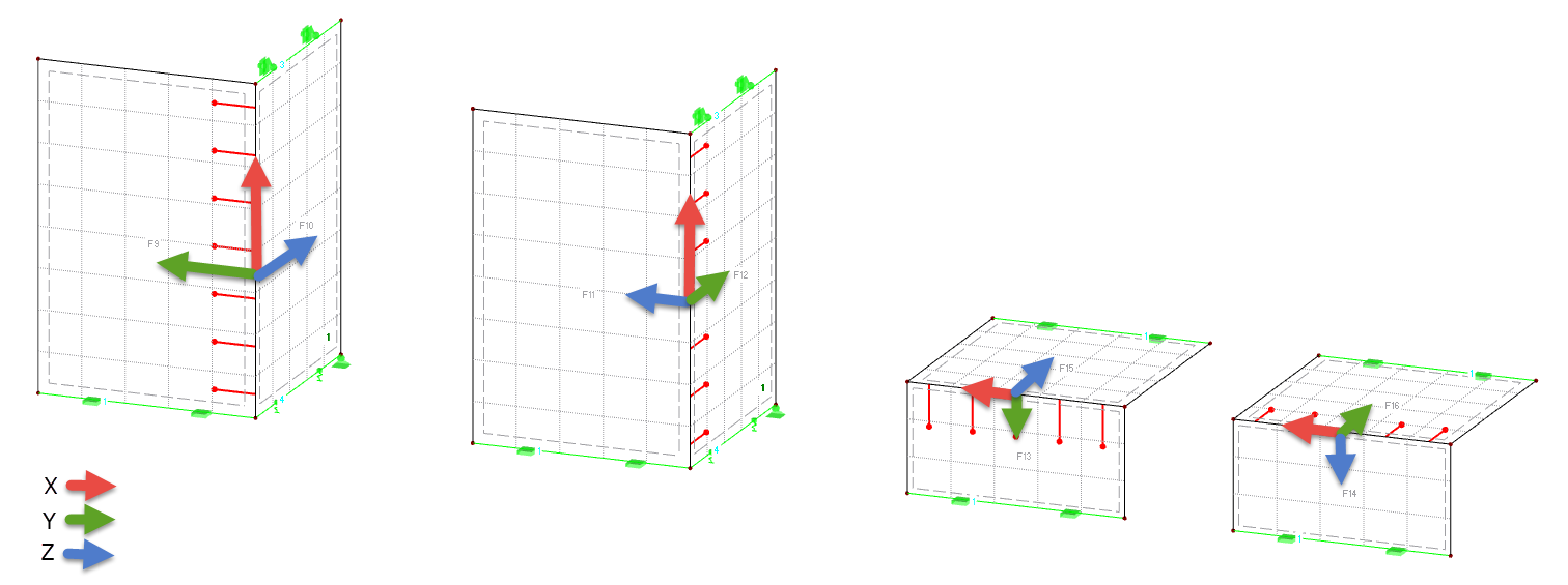 Achsendefinition Liniengelenk