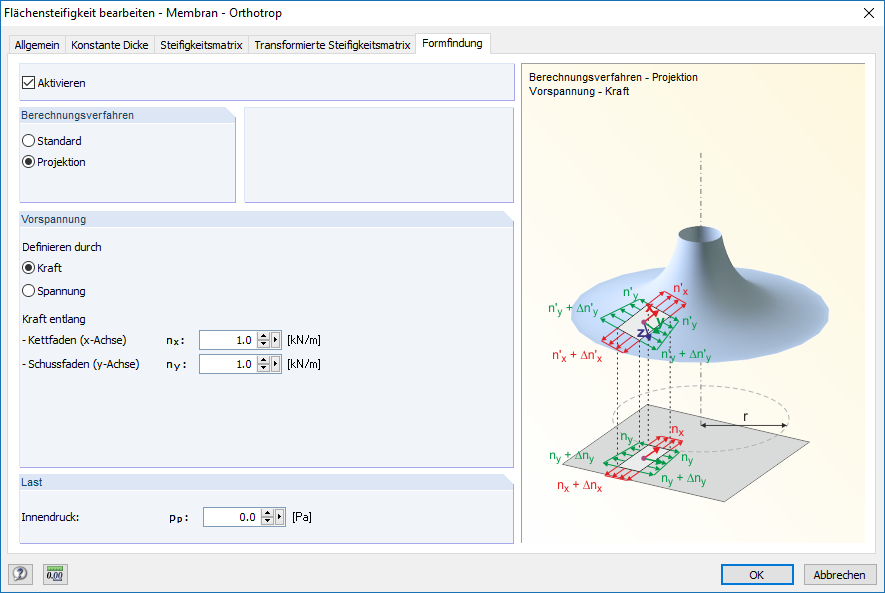 Projektionsmethode