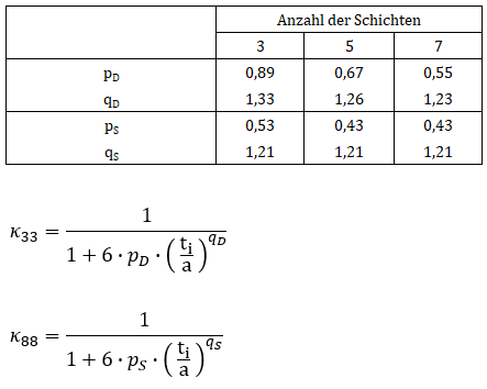 Ermittlung der Korrekturfaktoren gemäß [2]