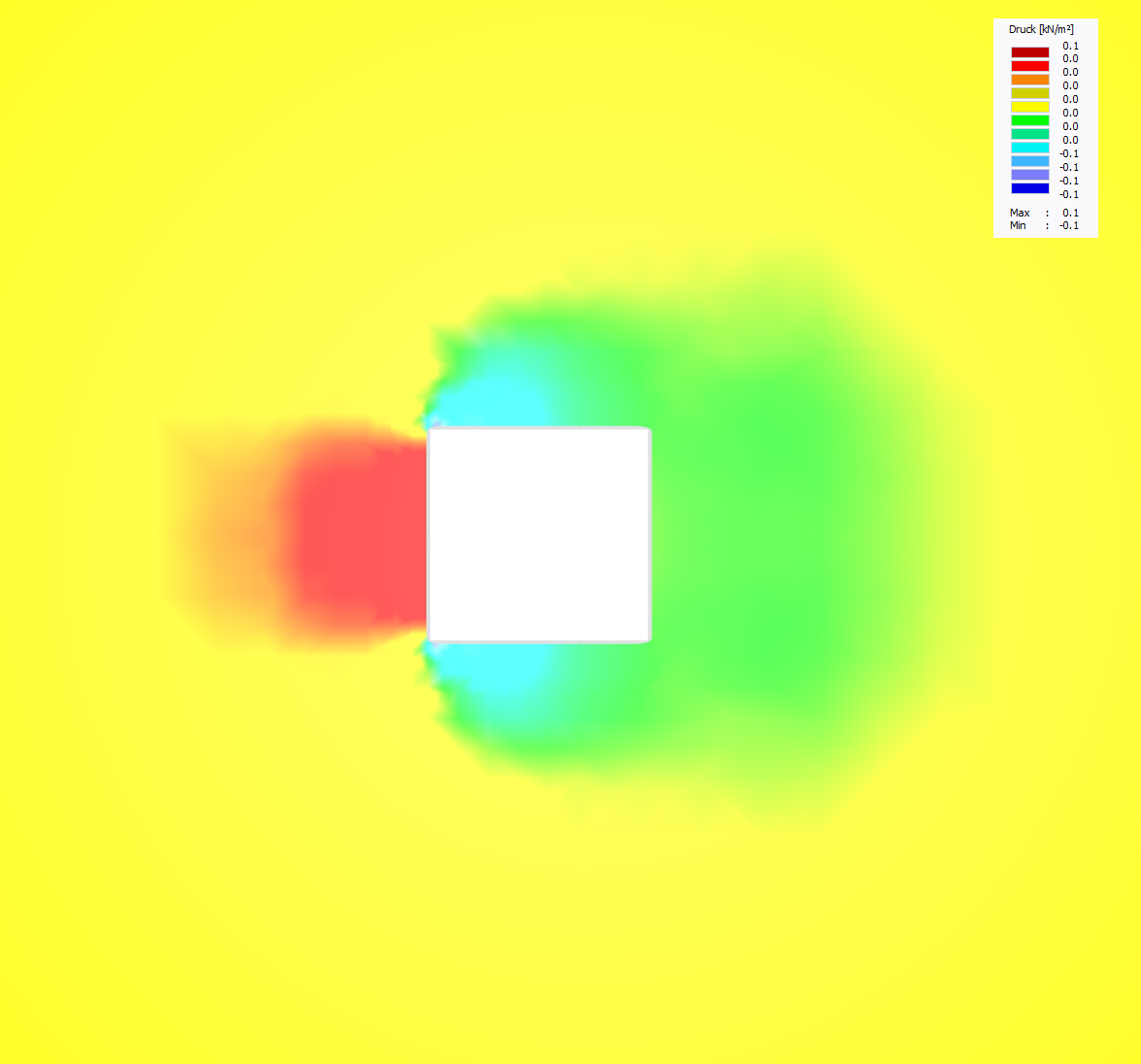 Druckverteilung um vereinfachte (optimierte) Querschnittsgeometrie