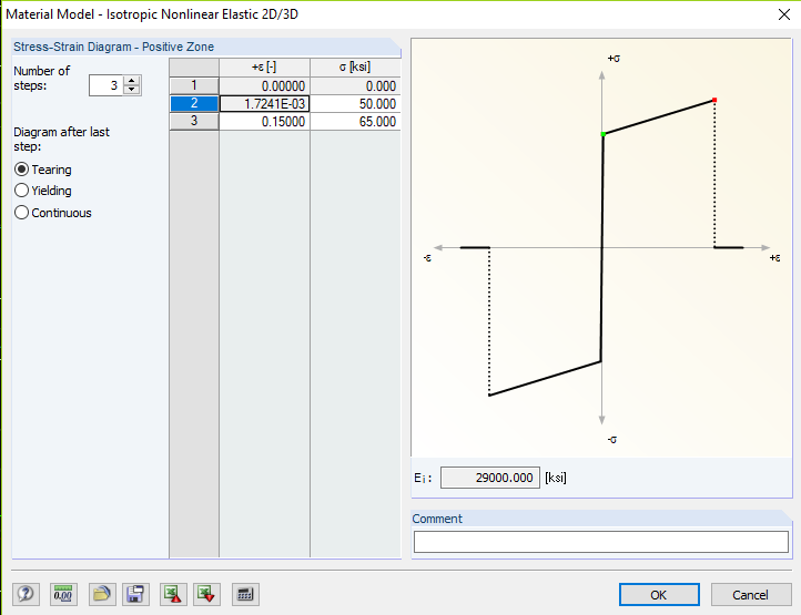 Materialmodell - Nichtlineares Material definieren