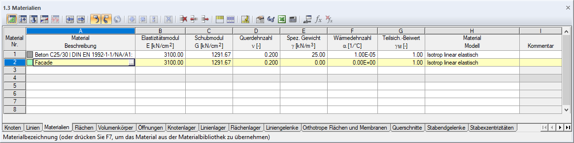 Material für Fassadenflächen