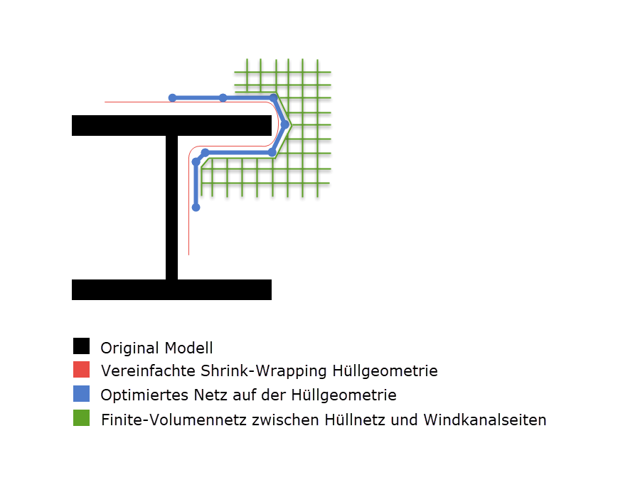 Netzanordnung