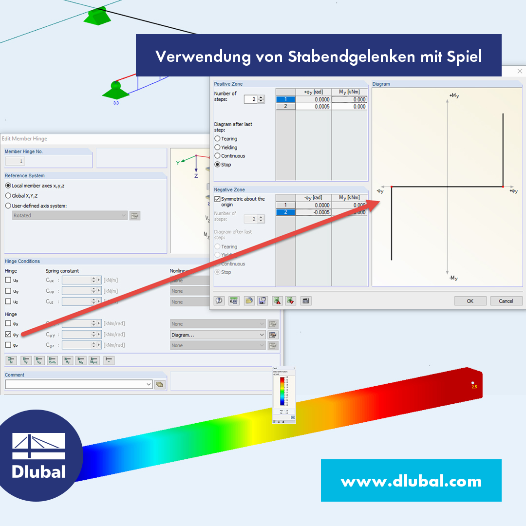 Verwendung von Stabendgelenken mit Spiel