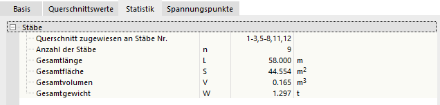 Statistik des Querschnitts