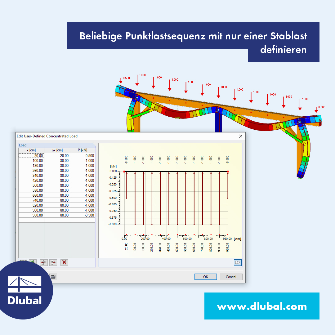 Beliebige Punktlastsequenz mit nur einer Stablast definieren