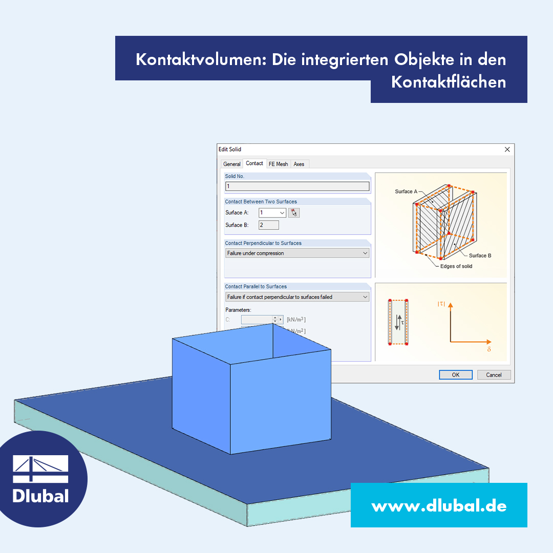 Kontaktvolumen: Die integrierten Objekte in den Kontaktflächen