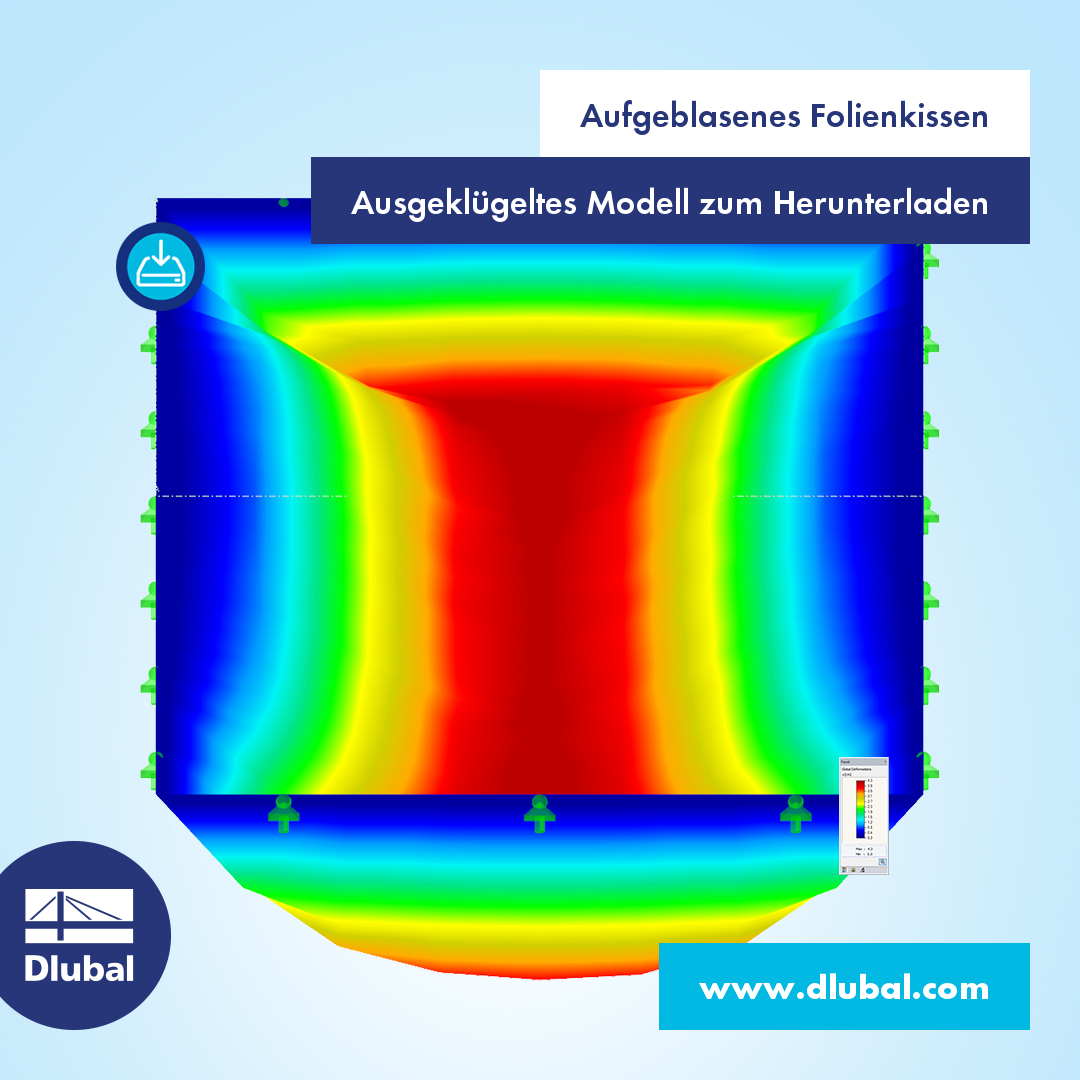 Aufgeblasenes Folienkissen