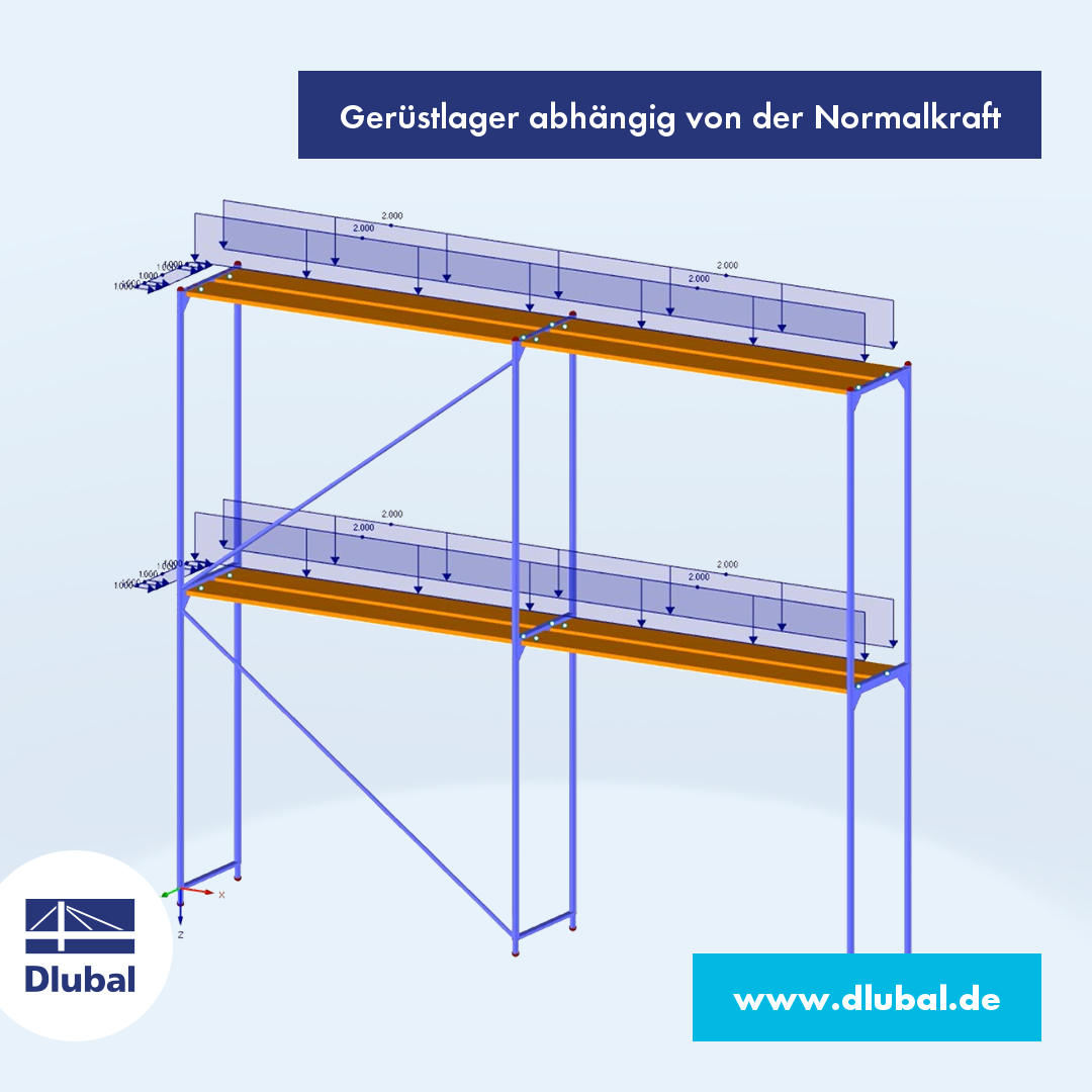 Gerüstlager abhängig von der Normalkraft