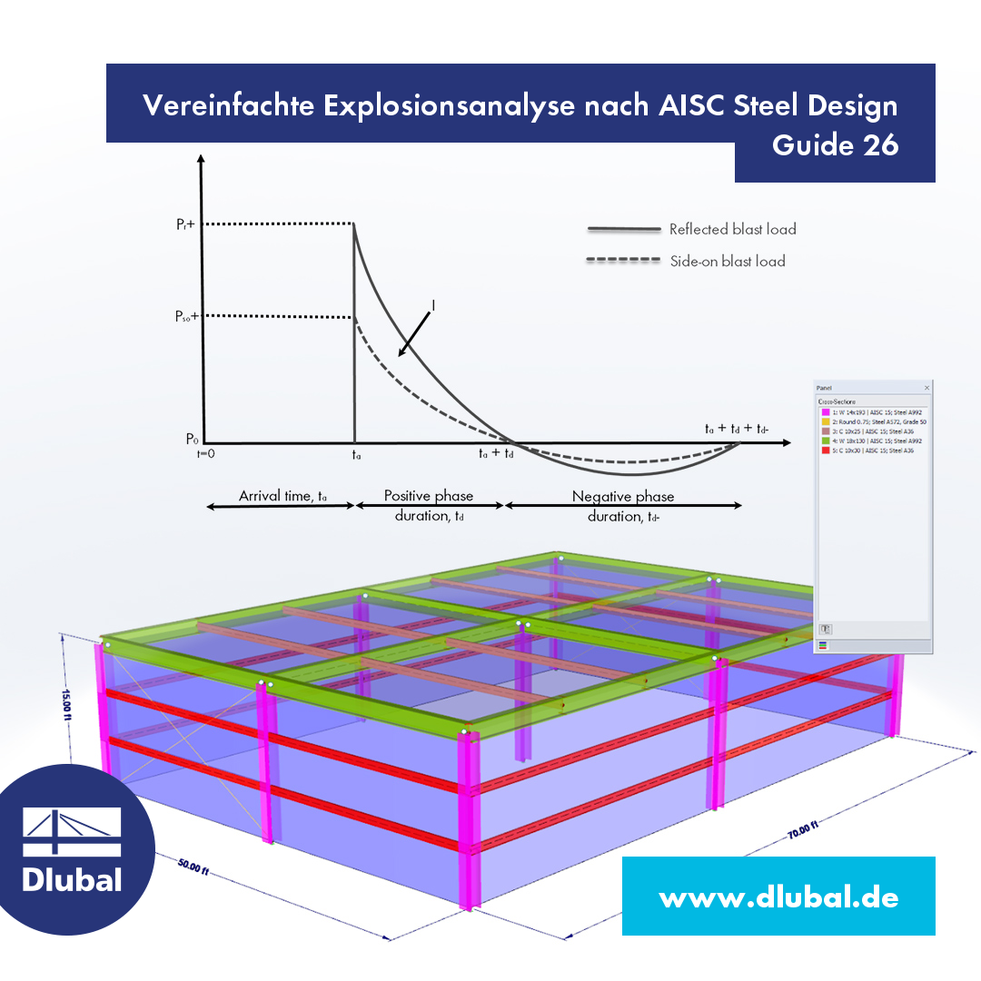 Vereinfachte Explosionsanalyse nach AISC Steel Design Guide 26