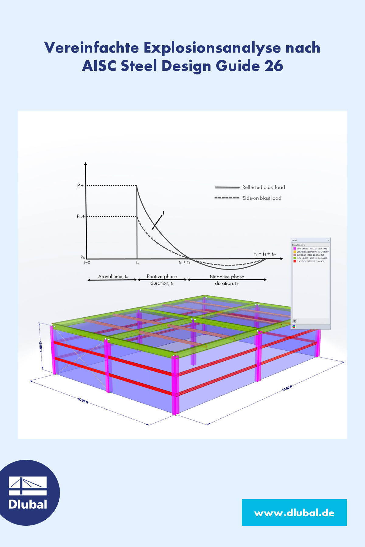 Vereinfachte Explosionsanalyse nach AISC Steel Design Guide 26