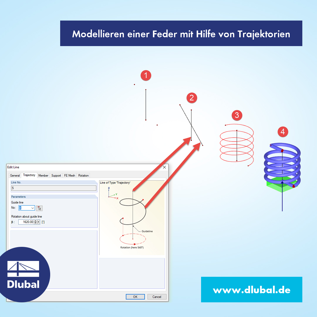 Modellieren einer Feder mit Hilfe von Trajektorien